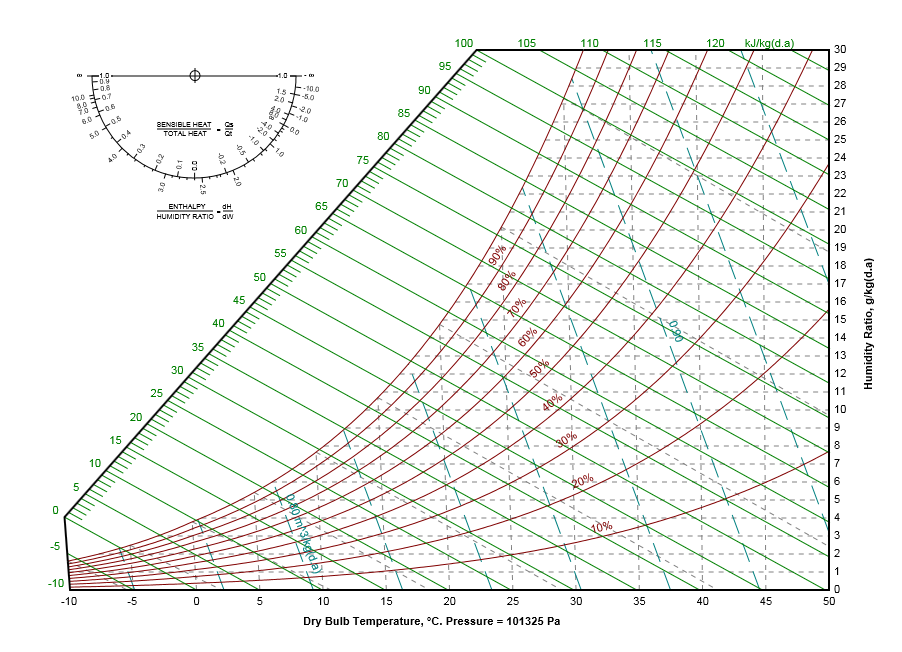 qual_graph